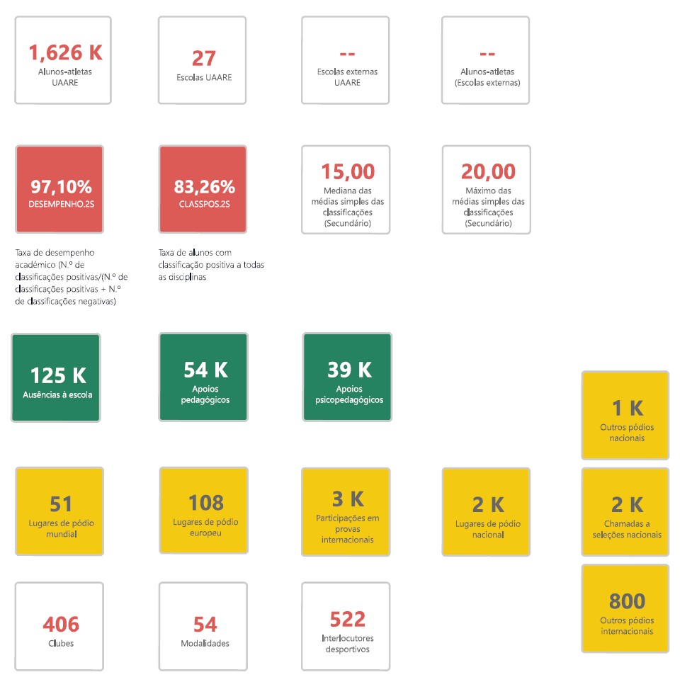Resultados