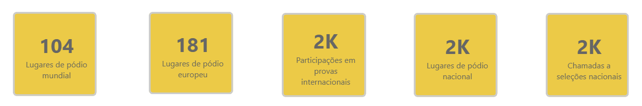 Desempenho desportivo 2024-2025