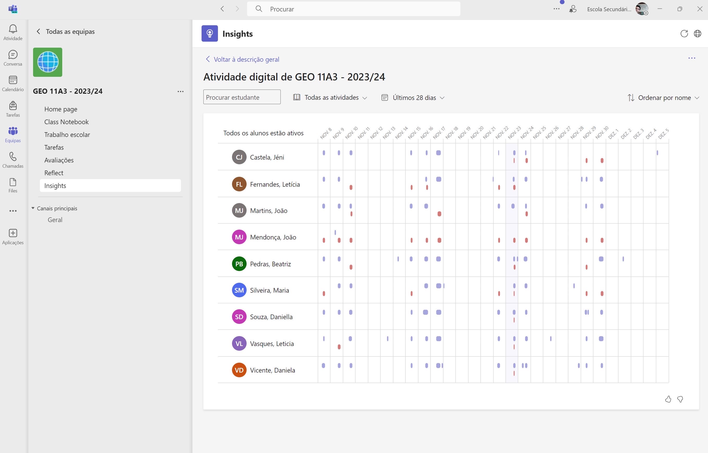 Screenshot de insights da plataforma Teams