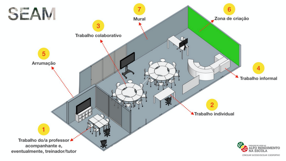 diagrama da sala SEAM